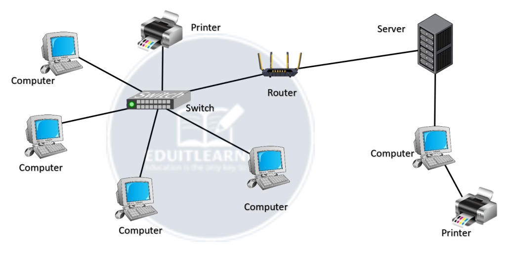 Computer Networks - EDUITLEARNING