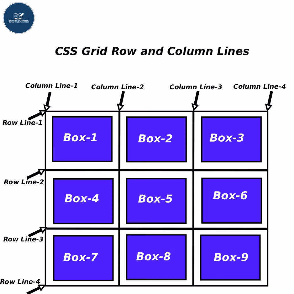 CSS Grid Lines