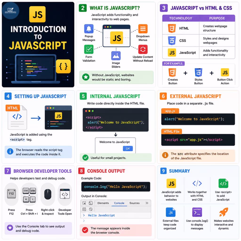 Introduction to JS Introduction to JS
