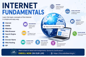 Internet Fundamentals