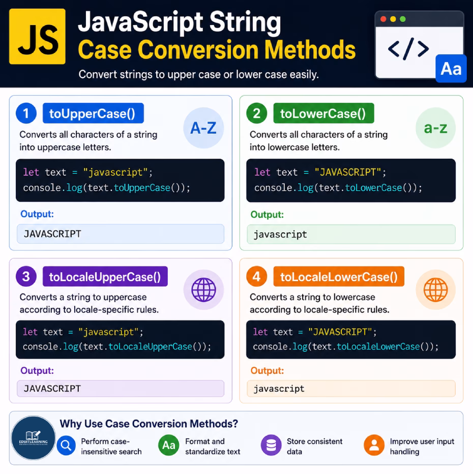 JavaScript String Case Conversion Methods