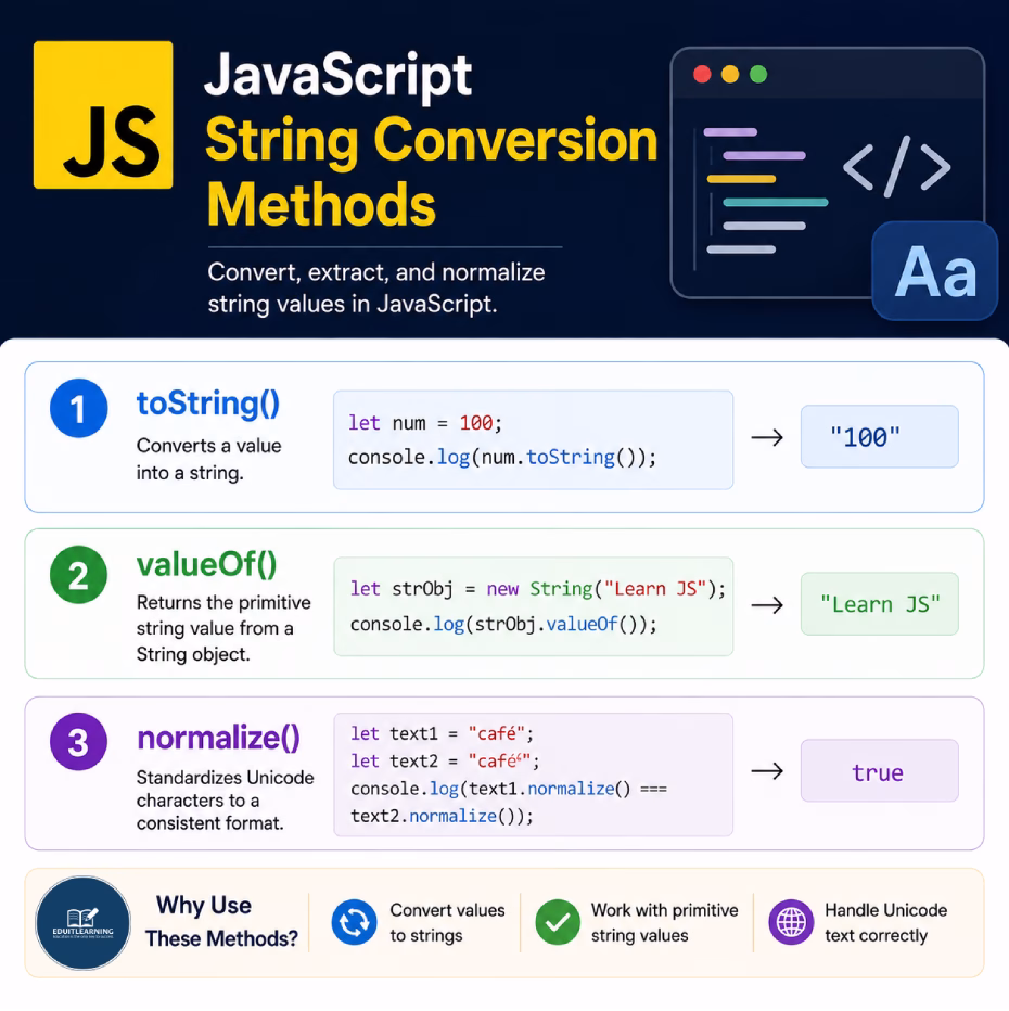 JavaScript String Conversion Methods