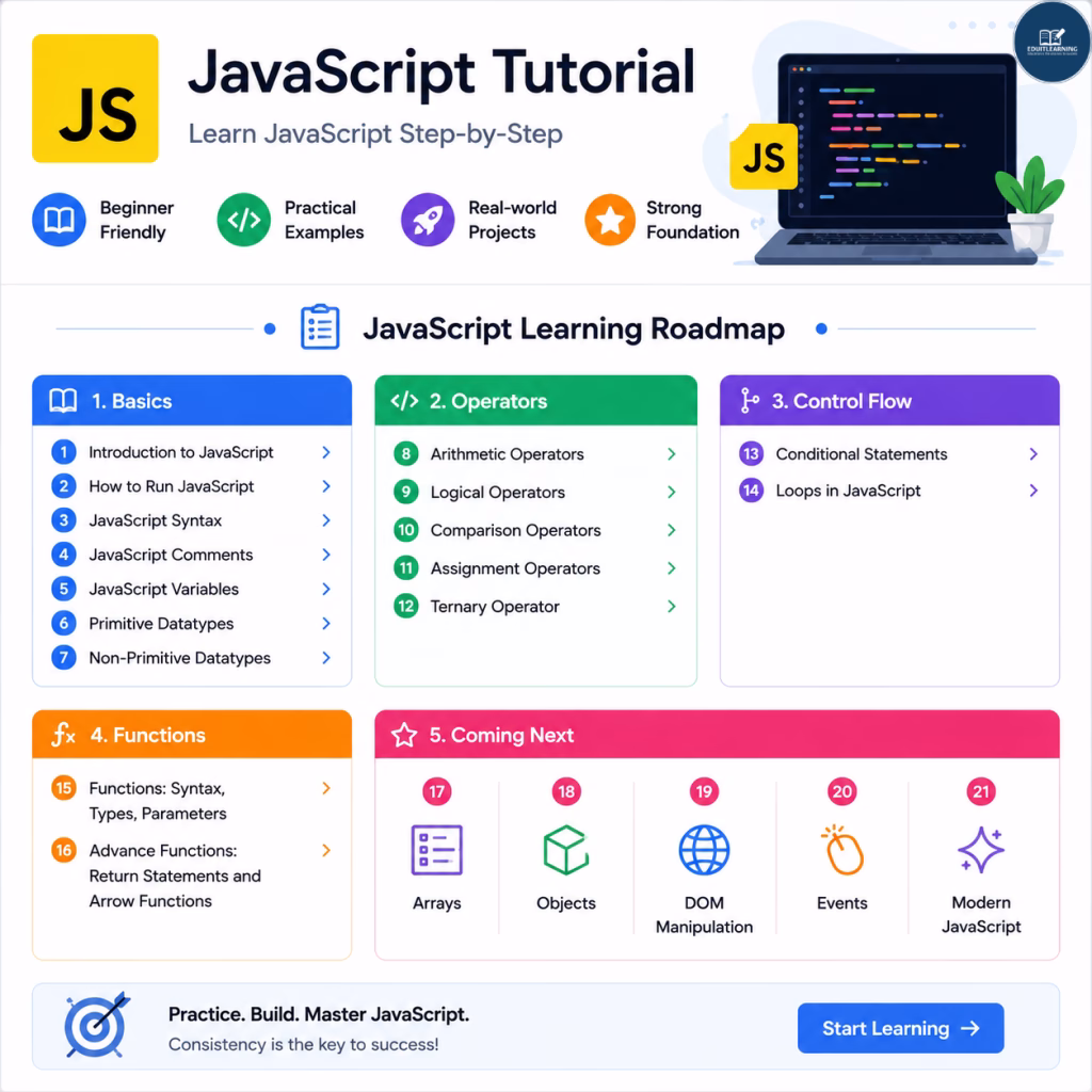 JavaScript Tutorial