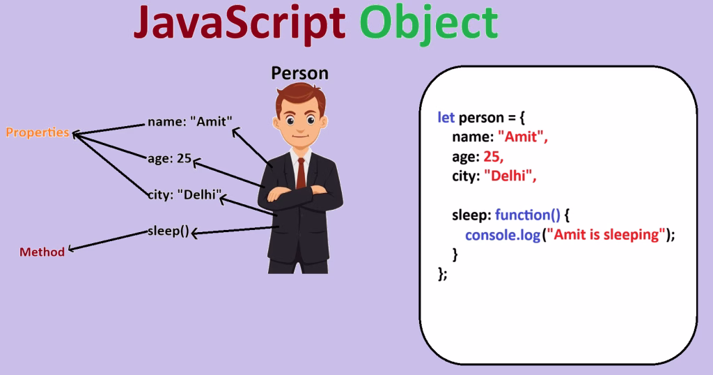JavaScript Objects